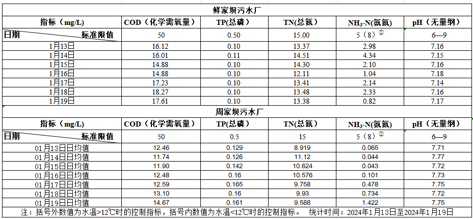 2025年3月10日至2025年3月16日